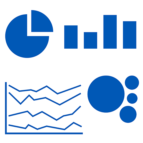 Create Visualizations